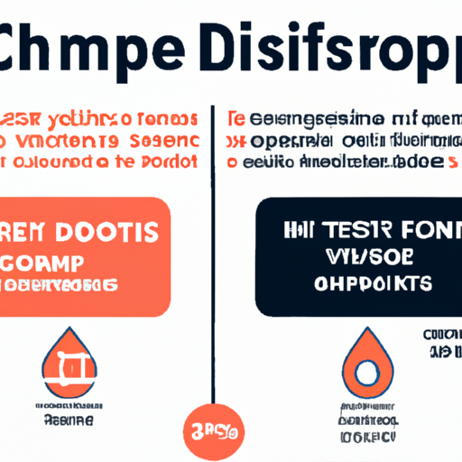 An infographic presenting a comparison between traditional e-commerce and unify dropshipping